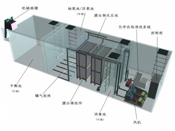 污水處理設(shè)備示意圖
