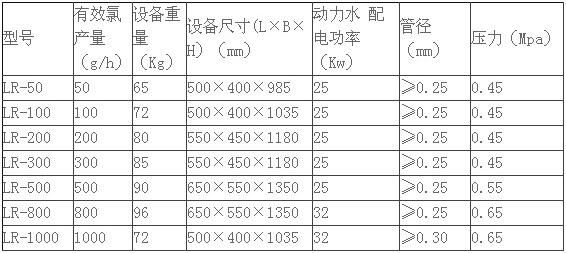 醫(yī)療污水處理設(shè)備
