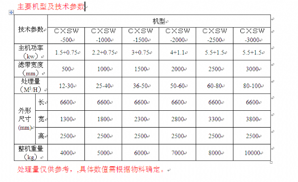 印染、造紙污泥帶式壓濾機